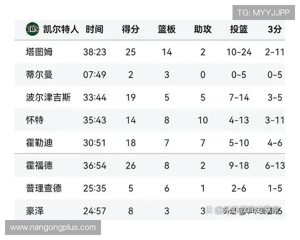 NBA季后赛激战升级巨星对决引爆全场多队争冠格局再度生变趋势